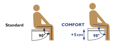 Diaqua Comfort toiletzitting